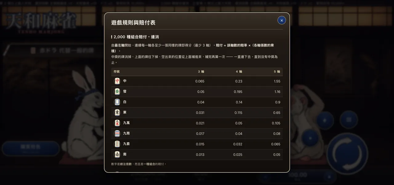 天和麻雀 — 遊戲內賠付表