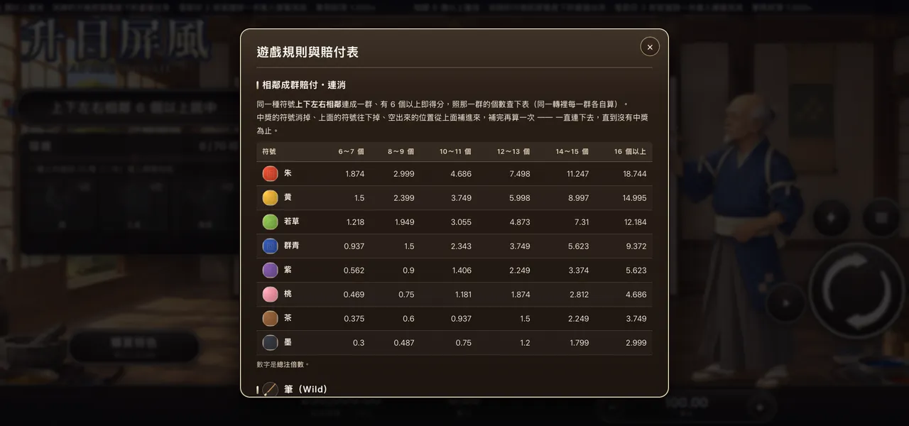 升目屏風 — 遊戲內賠付表