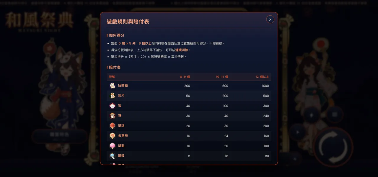 和風祭典 — 遊戲內賠付表