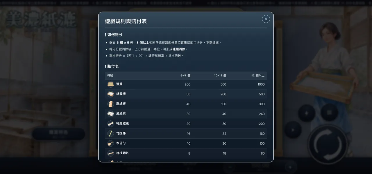 美濃紙漉 — 遊戲內賠付表