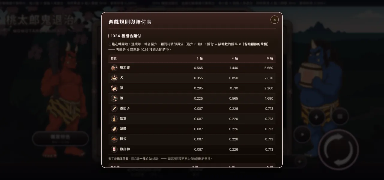 桃太郎鬼退治 — 遊戲內賠付表
