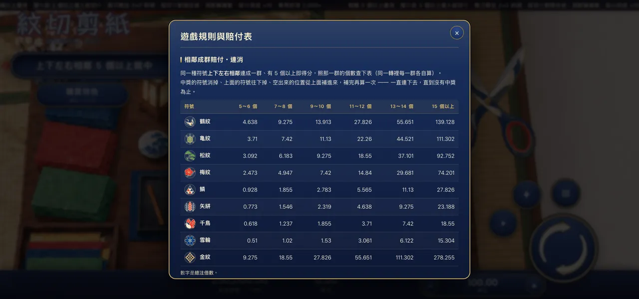 紋切剪紙 — 遊戲內賠付表