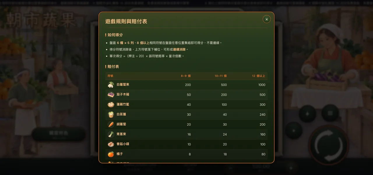 朝市蔬果 — 遊戲內賠付表