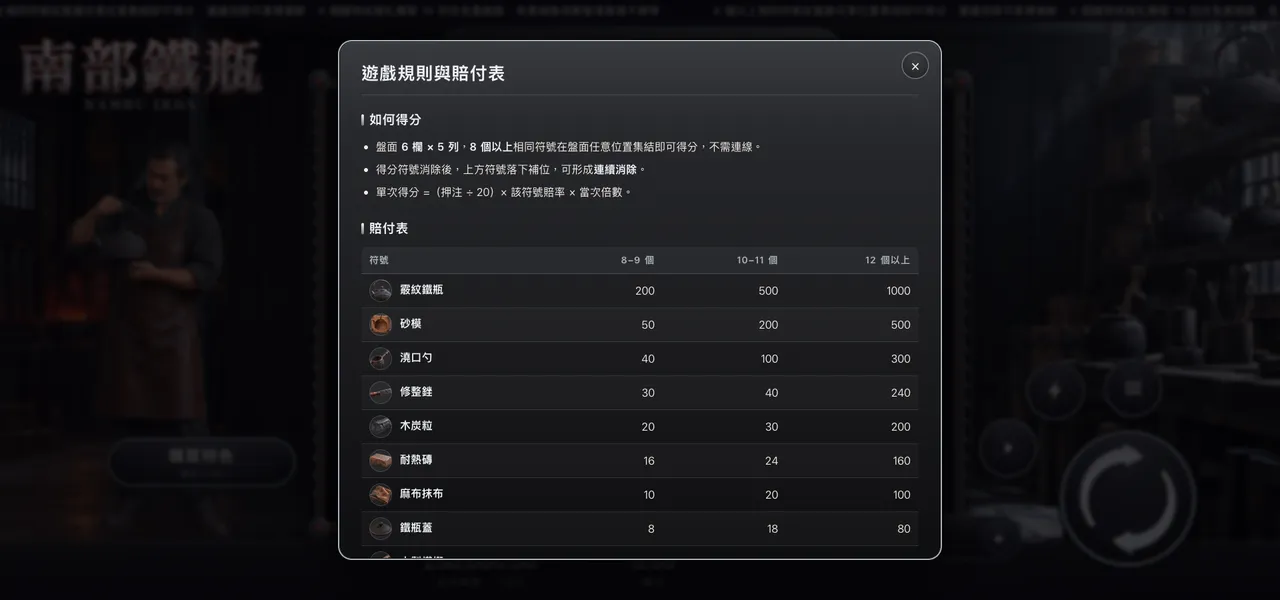 南部鐵瓶 — 遊戲內賠付表
