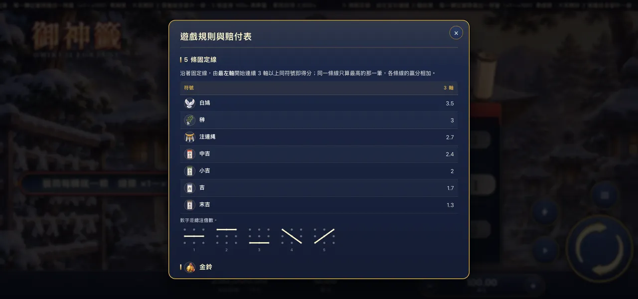 御神籤 — 遊戲內賠付表