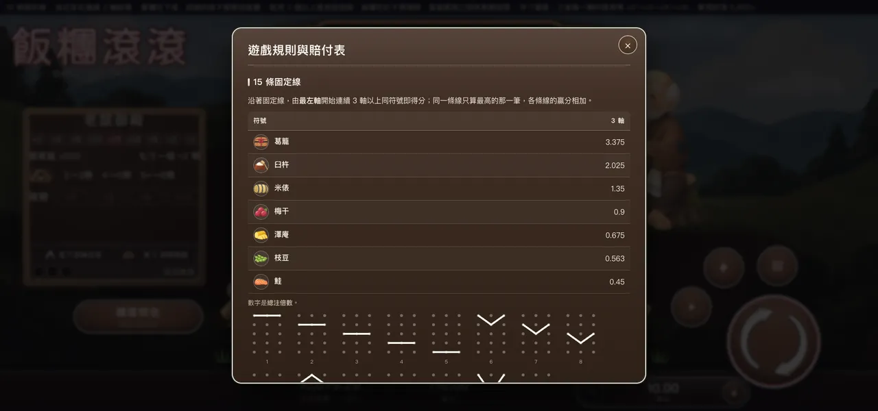 飯糰滾滾 — 遊戲內賠付表