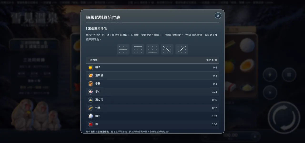 雪見溫泉 — 遊戲內賠付表