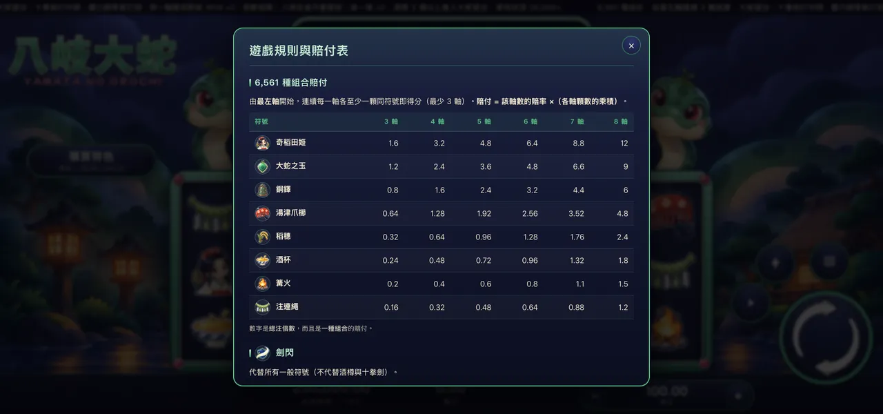 八岐大蛇 — 遊戲內賠付表