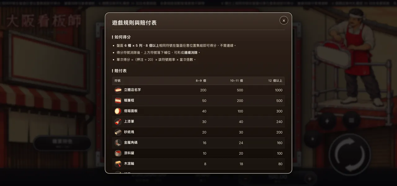 大阪看板師 — 遊戲內賠付表
