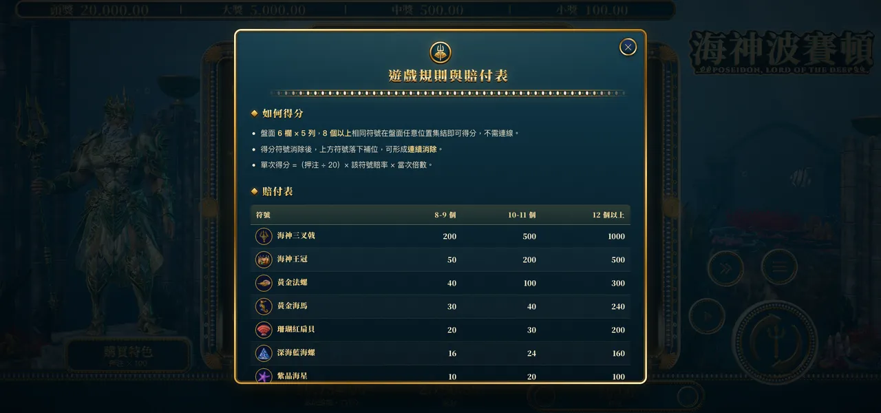 海神波賽頓 — 遊戲內賠付表