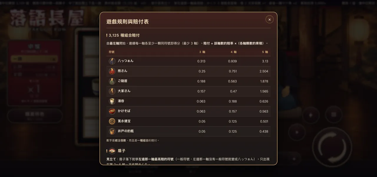 落語長屋 — 遊戲內賠付表