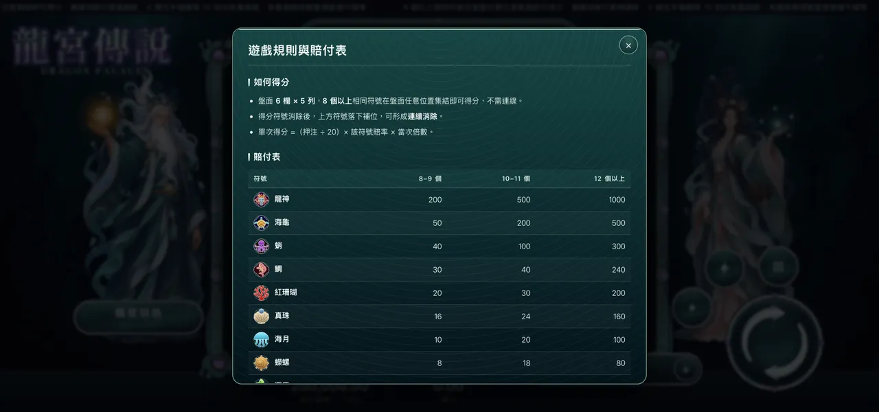 龍宮傳說 — 遊戲內賠付表