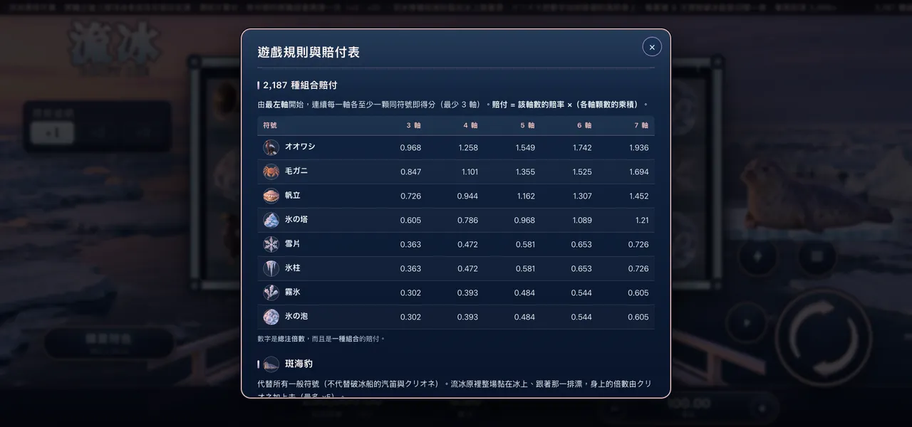 流冰 — 遊戲內賠付表