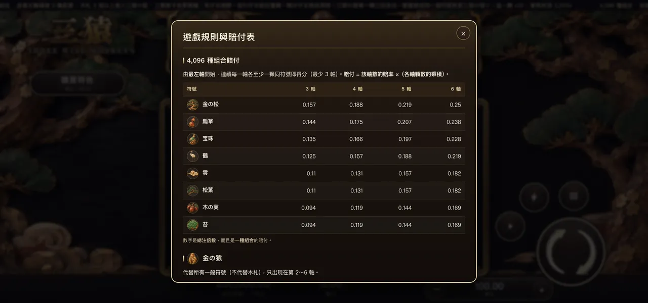 三猿 — 遊戲內賠付表