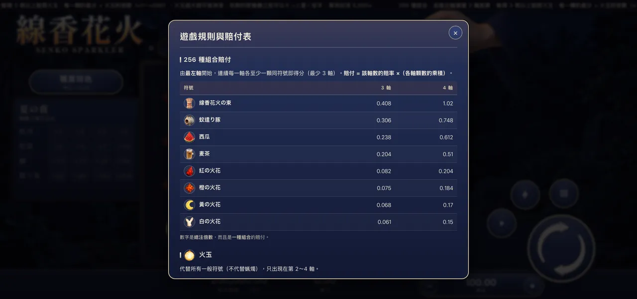 線香花火 — 遊戲內賠付表