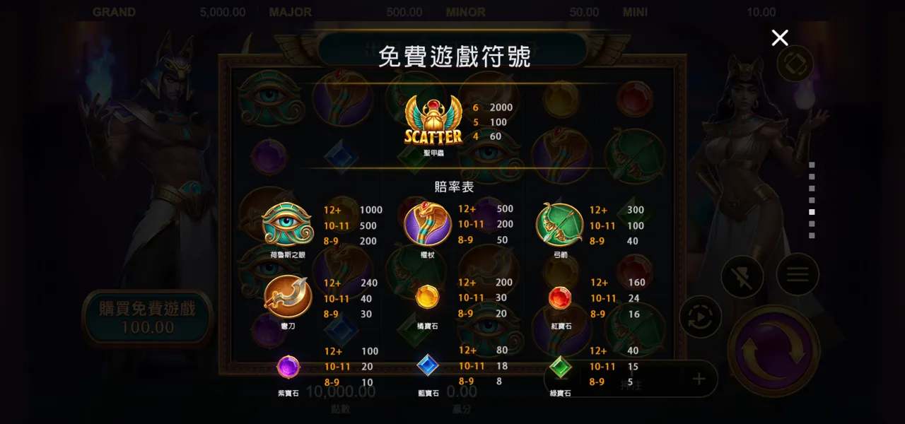 戰神賽特 — 遊戲內賠付表