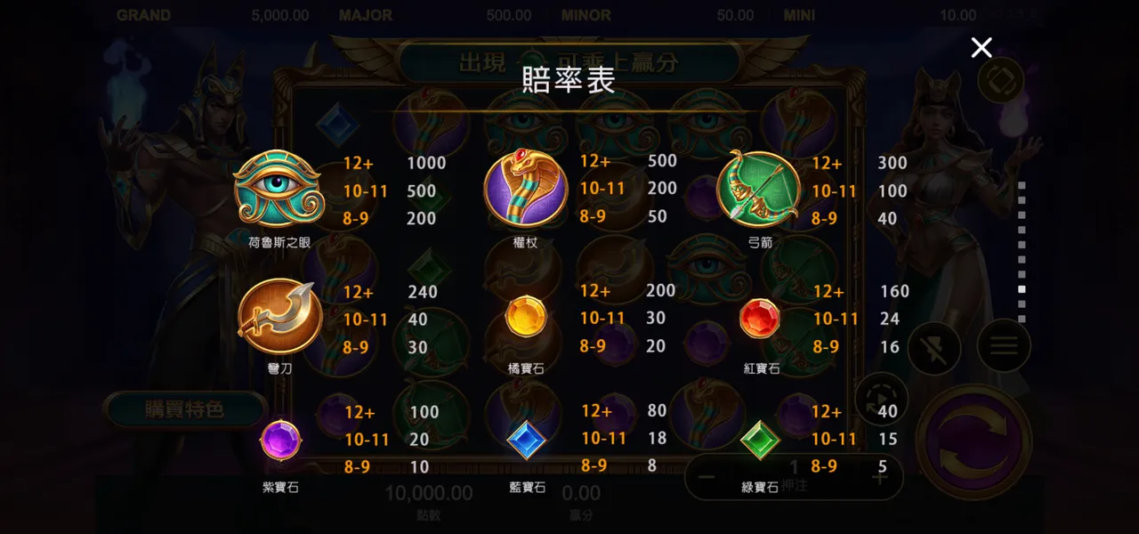 戰神賽特 II 覺醒之力 — 遊戲內賠付與規則