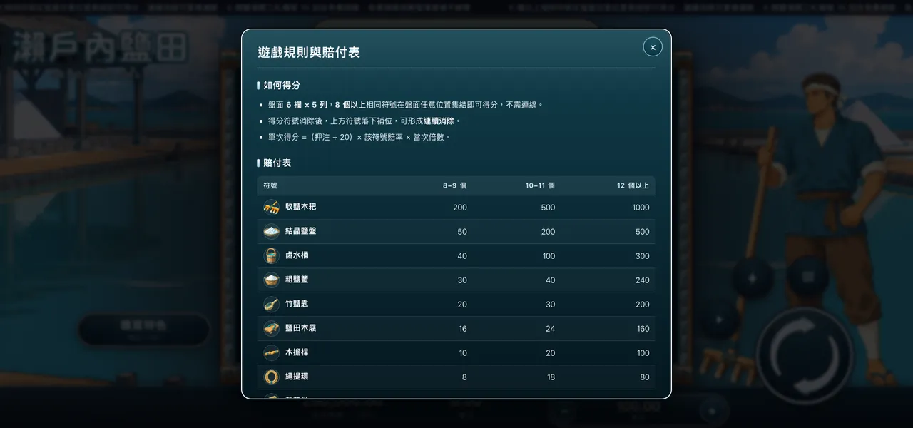 瀨戶內鹽田 — 遊戲內賠付表