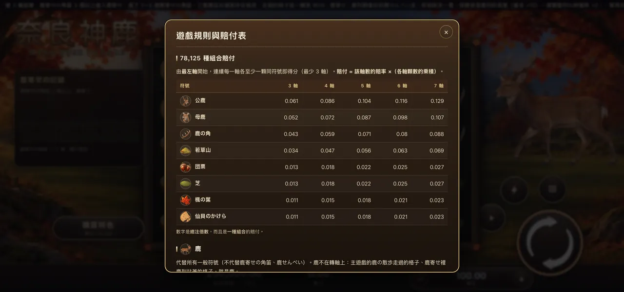 奈良神鹿 — 遊戲內賠付表