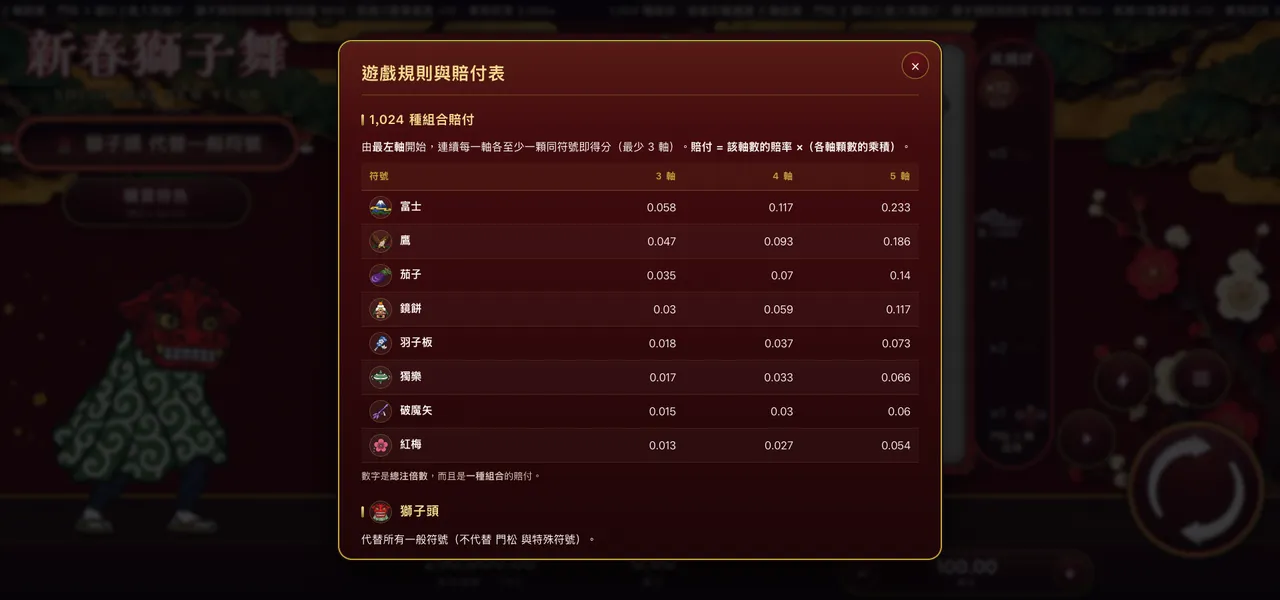 新春獅子舞 — 遊戲內賠付表