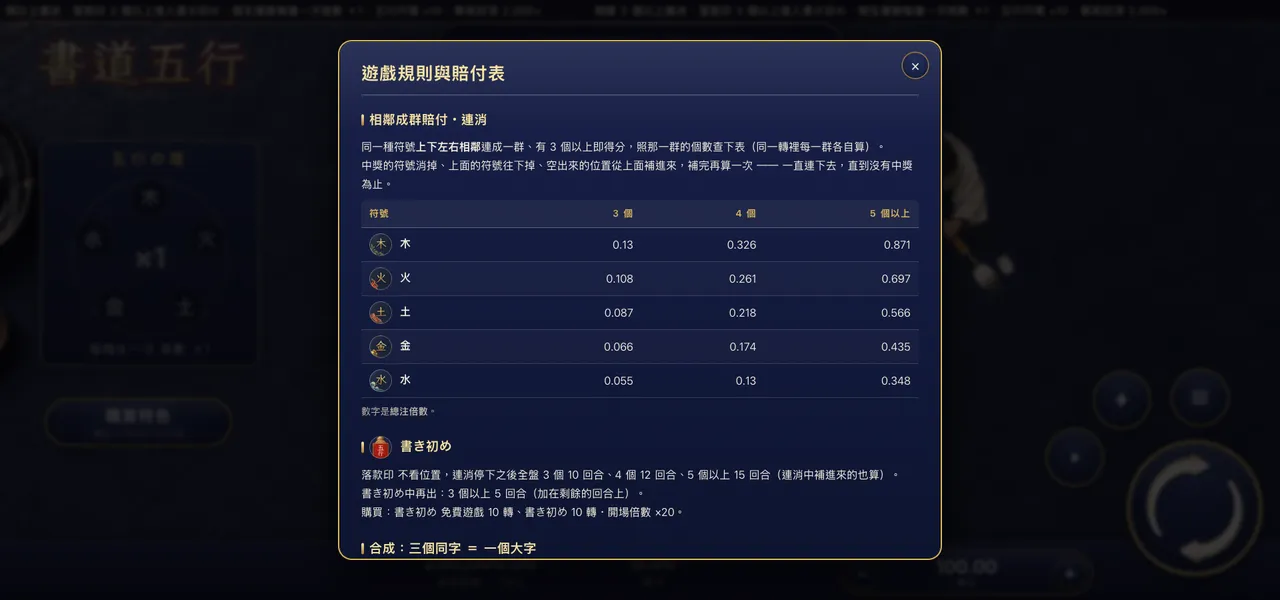 書道五行 — 遊戲內賠付表