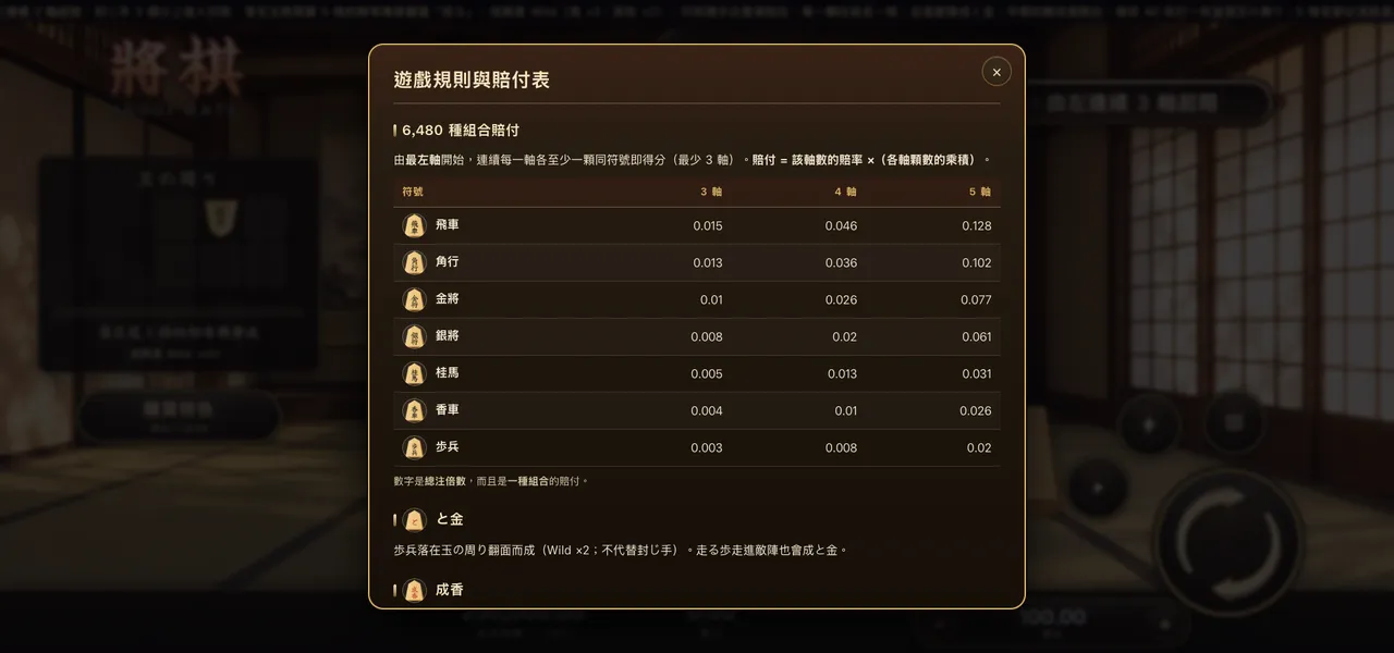 將棋 — 遊戲內賠付表