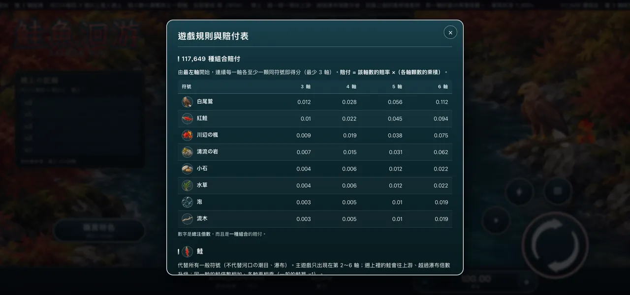 鮭魚洄游 — 遊戲內賠付表