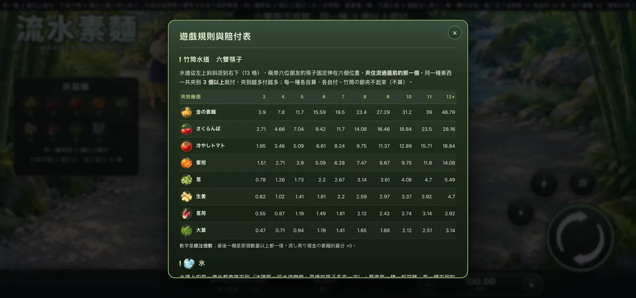 流水素麵 — 遊戲內賠付表