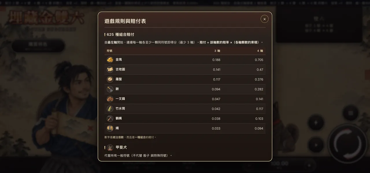 埋藏金雙六 — 遊戲內賠付表