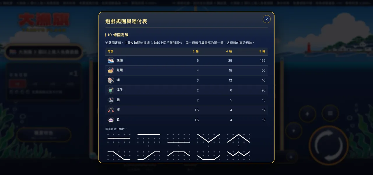 大漁旗 — 遊戲內賠付表