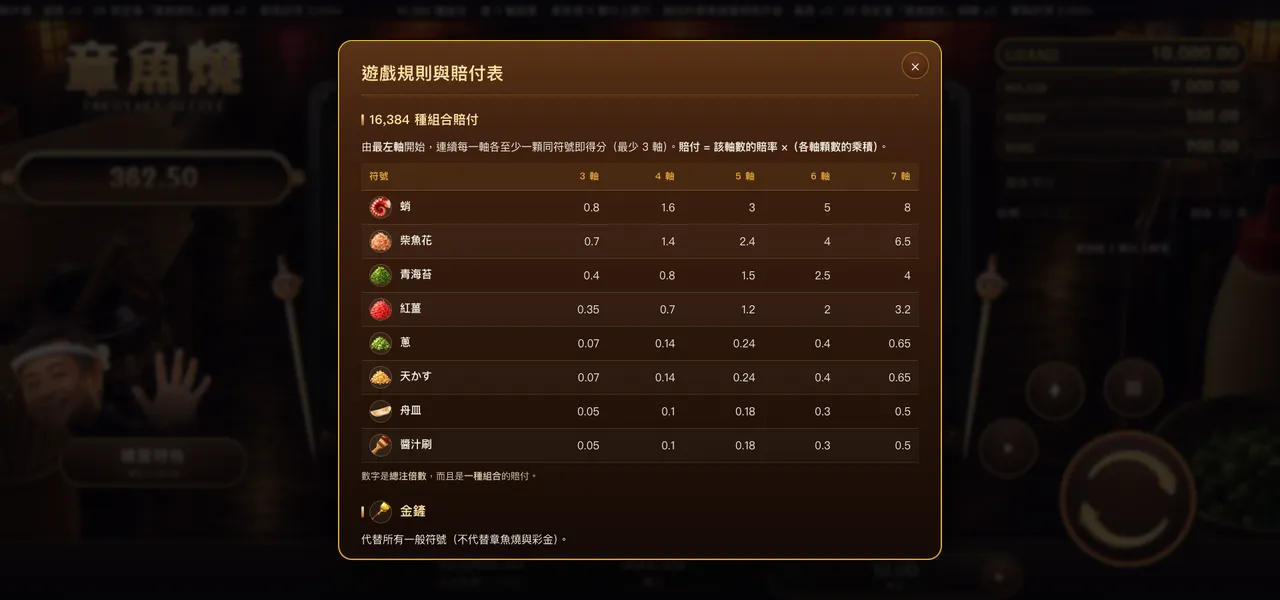 章魚燒 — 遊戲內賠付表
