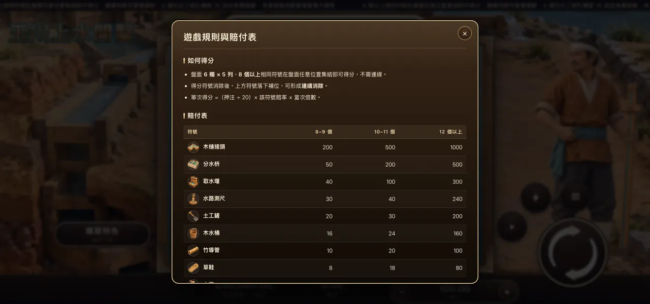玉川上水開鑿 — 遊戲內賠付表
