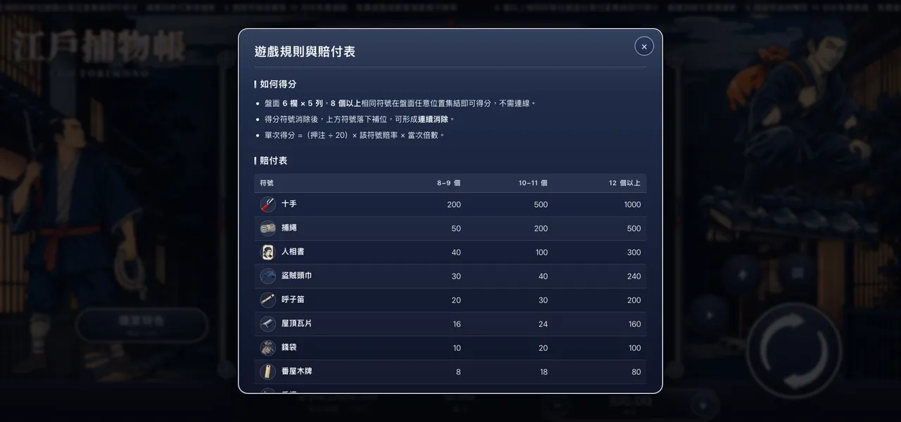 江戶捕物帳 — 遊戲內賠付表