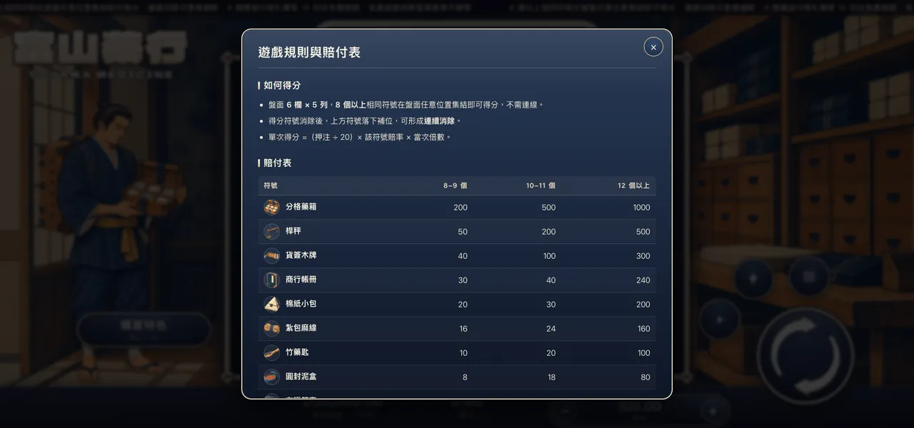 富山藥行 — 遊戲內賠付表