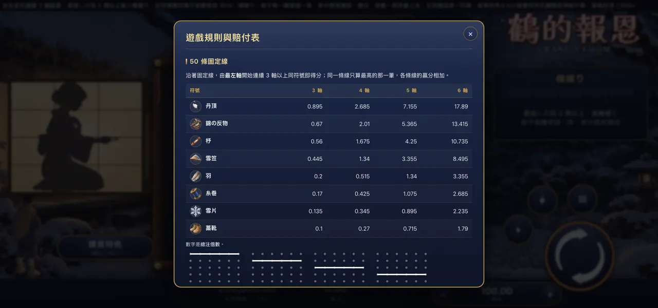 鶴的報恩 — 遊戲內賠付表