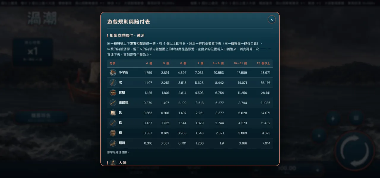 渦潮 — 遊戲內賠付表