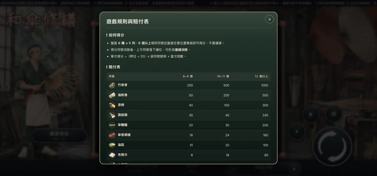 和傘修繕 — 遊戲內賠付表