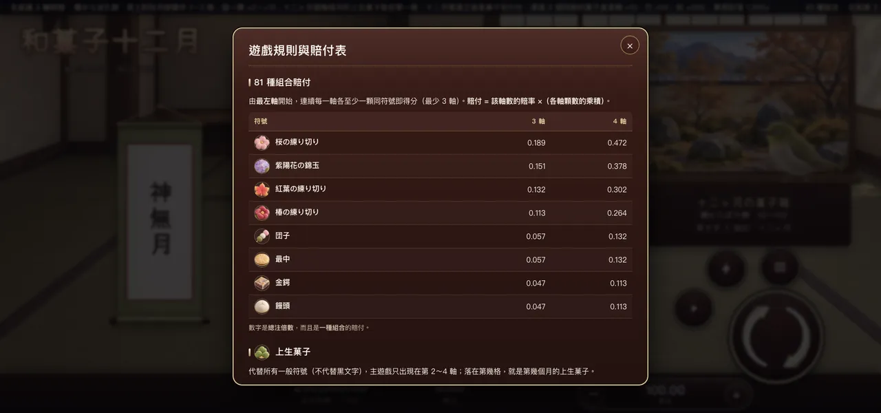 和菓子十二月 — 遊戲內規則
