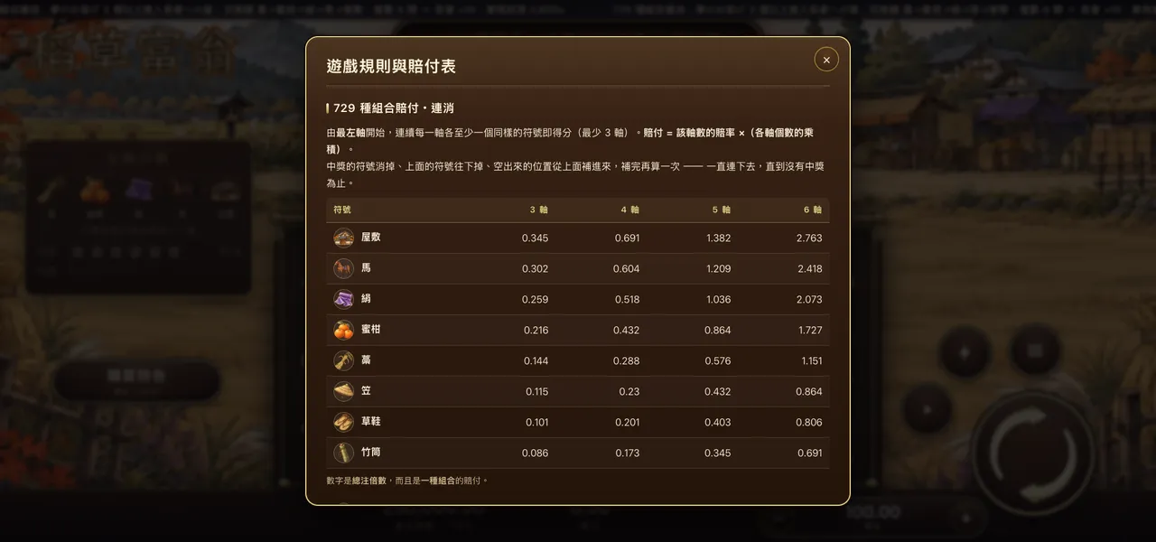 稻草富翁 — 遊戲內賠付表