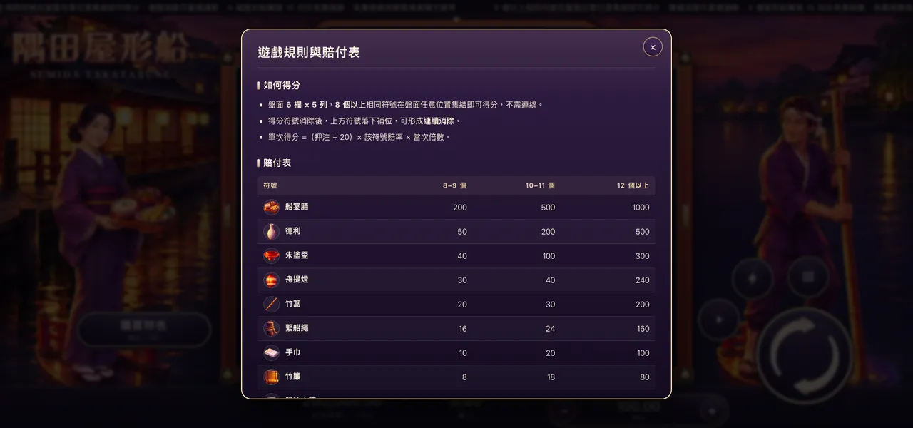 隅田屋形船 — 遊戲內賠付表