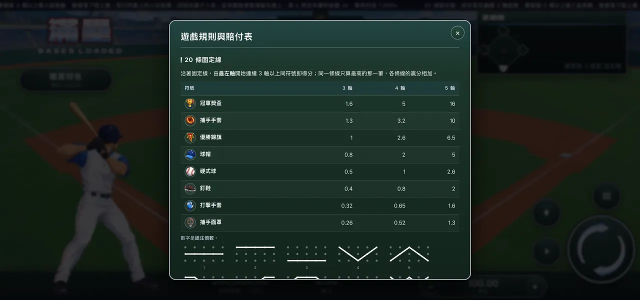 滿壘 — 遊戲內賠付表
