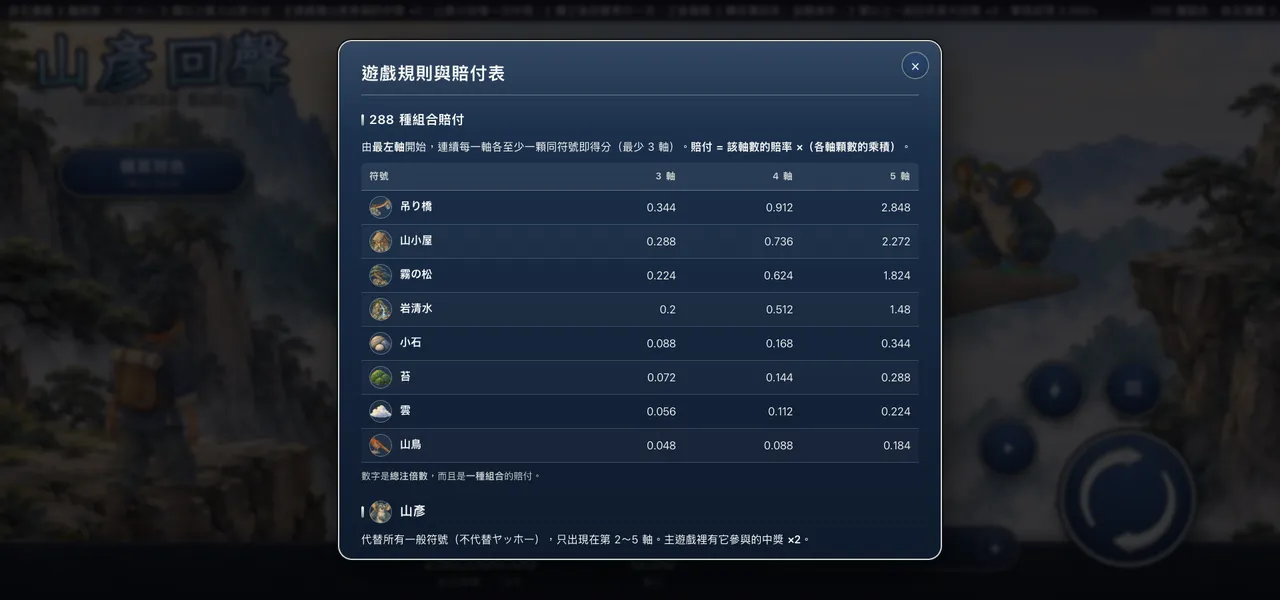 山彥回聲 — 遊戲內賠付表