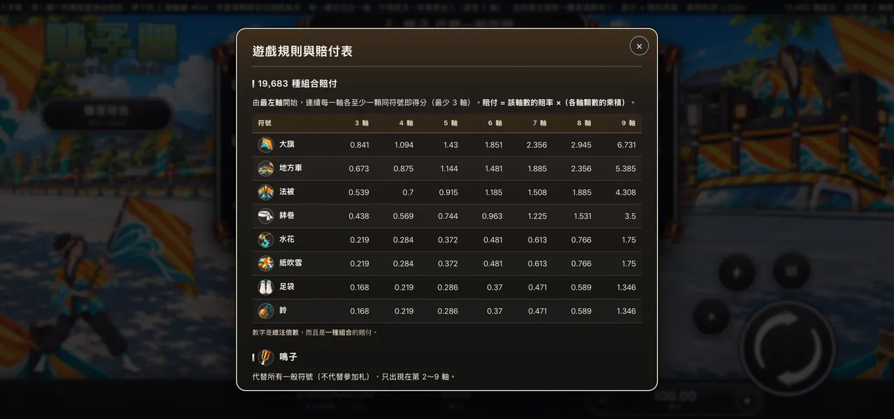 鳴子舞 — 遊戲內賠付表