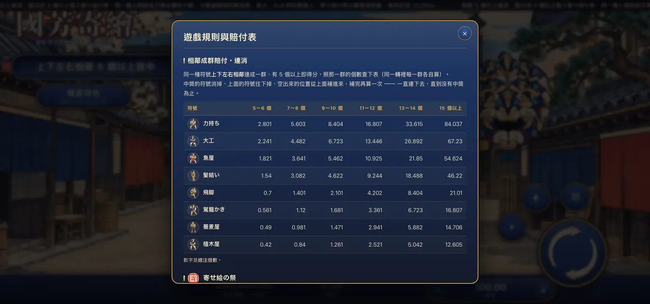 國芳寄繪 — 遊戲內賠付表