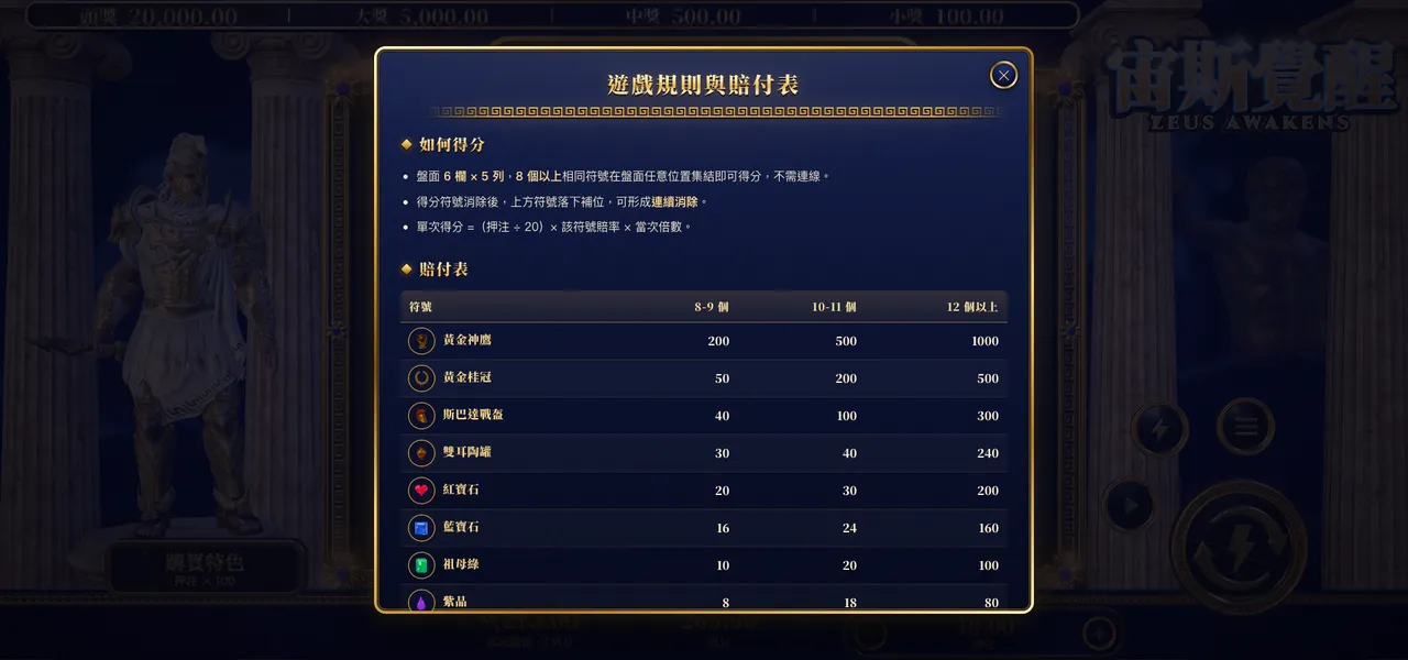 宙斯覺醒 — 遊戲內賠付表